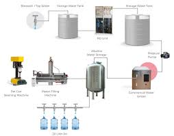 This bawell brand water ionizer will supply you with alkaline ionized drinking water and acidic ionized water. Industrial Alkaline Water Ionizer Plant Welocity Booster