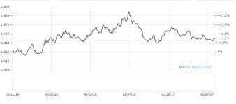 Coffee Prices Espresso Coffee Guide