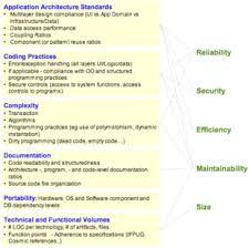 Levels of heading there are five levels of heading in apa style. Software Quality Wikipedia