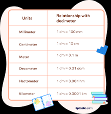 Answered] Which Unit Is Most Appropriate For Measuring The Length Of A -  Kunduz