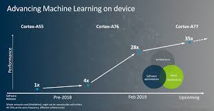 Https Techcrunch Com 2019 05 25 This Is One Smart Device