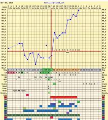 My Perfect Chart No Bfp Though
