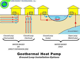 Uptake Geothermal Energy Core Energy Technologies Inc Www Sellabiz Gr Energy Solar Wind Wat Geothermal Energy Geothermal Heat Pumps Geothermal Heating