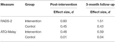 A politician opposed to government intervention in the. Frontiers Contextualized School Based Cognitive Behavioral Therapy Cbt Intervention For Malaysian Secondary School Students Psychiatry