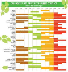 Fruit Et Legumes De Saison Alsace Ecosia