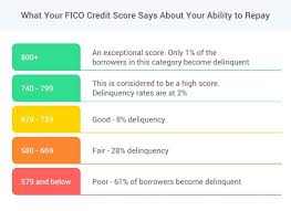 What Is A Fico Score Camino Financial