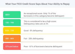 what is a fico score camino financial