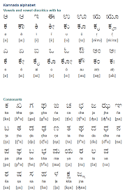 the kannada alphabet developed from