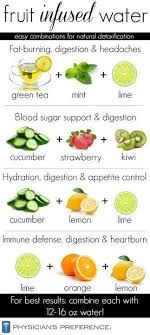 Naturally Flavored Water Recipe Natural Detoxification Healthy Drinks Healthy Recipes