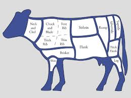 Beef Cuts Chart Dj Horsley Falsgrave