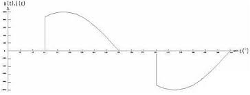 As steven greenfield and others have said, if its dimmable, it's marked. How Do You Choose Dimmable Led Lights Bulbs