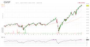 Weshalb das so ist, und für wen in den vergangenen jahren entwickelten hedgefonds (engl. Cracking The Hedge Fund Code 2021 Part 2 Seeking Alpha