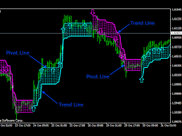 Feb 03, 2021 · download non repaint indicator for mt5 free. Download The Omega Trend Indicator Technical Indicator For Metatrader 4 In Metatrader Market