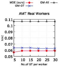 Unlock access mde design 4.12.68 for windows. Pdf A Machine Learning Framework Towards Transparency In Experts Decision Quality