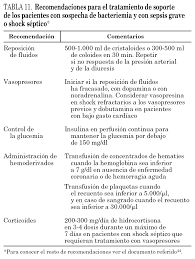 Choque séptico * adrelirio josé rios gonçalves ** e lúcia emi suzuki *** aspectos etiológicos, epiãemiológicos e fisiopatológicos do. Guia Para El Diagnostico Y Tratamiento Del Paciente Con Bacteriemia Guias De La Sociedad Espanola De Enfermedades Infecciosas Y Microbiologia Clinica Seimc Enfermedades Infecciosas Y Microbiologia Clinica