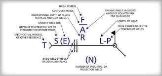 basic welding industrial wiki odesie by tech transfer