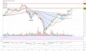 Utx Stock Price And Chart Nyse Utx Tradingview