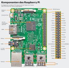 Maybe you would like to learn more about one of these? Raspberry Pi Das Richtige Modell Und Betriebssystem Die Schonsten Projekte C T Magazin