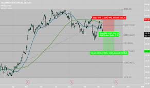 Wcg Stock Price And Chart Nyse Wcg Tradingview