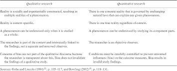 The contents of a qualitative research paper can vary, depending on the focus or methods incorporated in the. Pdf Value Of Qualitative Research In The Study Of Massage Therapy Semantic Scholar