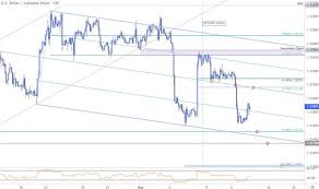 near term trade setups in usd cad eur usd usd jpy