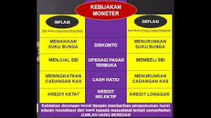 Ancaman adalah hal atau usaha yang bersifat mengubah atau merombak kebijaksanaan dan dilakukan secara konsepsional, kriminal, serta politik. Kebijakan Moneter Youtube