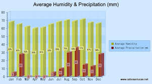 Cabo San Lucas Weather