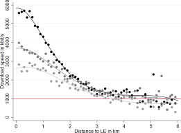 Image result for adsl distance