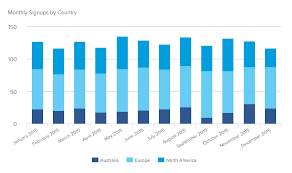 learn how to create advanced stacked column charts datapine