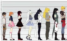 Height Chart Tumblr