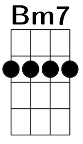 Bm7, g7+, a6, em7, d7+, d, a. Bella Jovanotti Accordi Per Ukulele