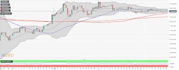 It is a high risk instrument and will take a fair amount of time to fully understand how it works. Bitcoin Market Update Btc Fails To Live Up To The Status Of Digital Gold