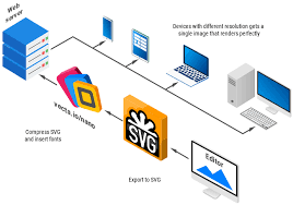 Download Responsive Images Using Svg Instead Of Srcset