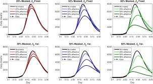 However, governor andy beshear said he wanted. To Mask Or Not To Mask Modeling The Potential For Face Mask Use By The General Public To Curtail The Covid 19 Pandemic Sciencedirect