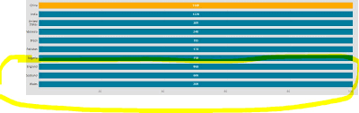 Stacked Charts In Modern Ui Metro Wpf Stack Overflow