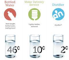 Keep in mind that this is not 100 % pure using this method this is only for the concept. Distilled Water Faq Aquanui Home Water Distillers