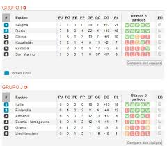 Luego de cinco años, vuelve el máximo torneo de selecciones en europa. Eliminatorias Eurocopa 2020 Resultados Y Tabla De Posiciones De Todos Los Grupos En La Fecha