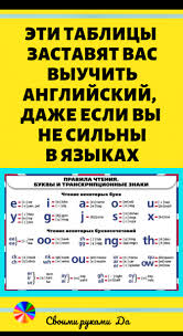как быстро выучить английский язык в домашних условиях бесплатно 10 Testy I Zadachi V 2020 G Uroki Pisma Anglijskij Anglijskij Yazyk