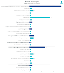 Read real palantir gotham reviews from real customers. Palantir Patent Portfolio Analysis Insights Gate By Greyb