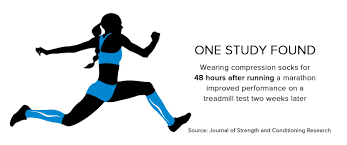 Compression Socks Benefits Purpose Of Compression Stockings Compression Socks Benefits Compression Stockings Compression Socks