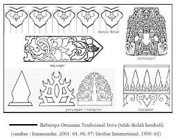 Simbol Ornamen Tradisional Rumah Adat Jawa Tengah Ornamen Rumah Bali