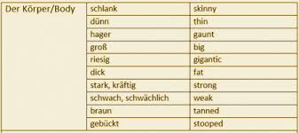 Easy examples of adjective phrases in each example below, the adjective phrase is shaded and the head adjective is bold. German Vocabulary Appearance And Personality German Culture