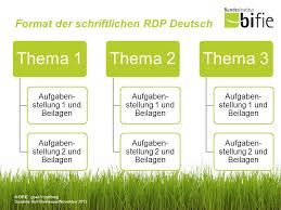 The srdp is intended to facilitate the resolution of only matters that, in the disclosing. Die Standardisierte Reife Und Diplomprufung Srdp Ppt Video Online Herunterladen