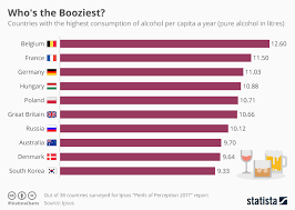 Chart Belgians Are The Booziest Statista
