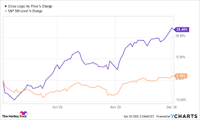 (aapl) stock quote, history, news and other vital information to help you with your stock trading apple inc. Buy This Stock To Profit From Apple S Massive Iphone 12 Sales The Motley Fool