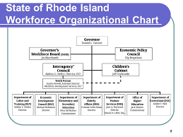 1 Rhode Island Perspective Advanced Youth Forum 2 State Of