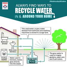 We did not find results for: Hpcl Before You Let Used Water Down The Drain Find Ways Facebook