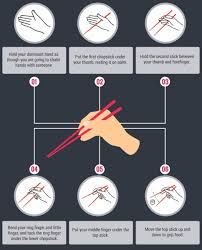 How to use / hold chopsticks: Your In Depth Guide On How To Use Chopsticks In Japan Kawa Kawa