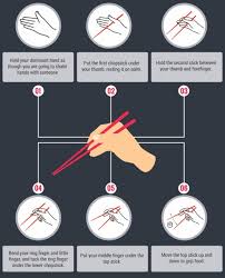 This video shows various types of chopsticks. Your In Depth Guide On How To Use Chopsticks In Japan Kawa Kawa