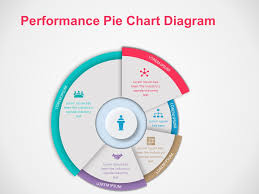 performance pie chart diagram powerpoint graphs and charts